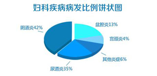 子宫内膜炎的原因